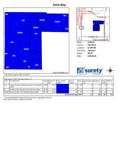 Huff Farm: Cumberland Road, Cicero, IN 46034